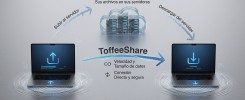 ToffeeShare