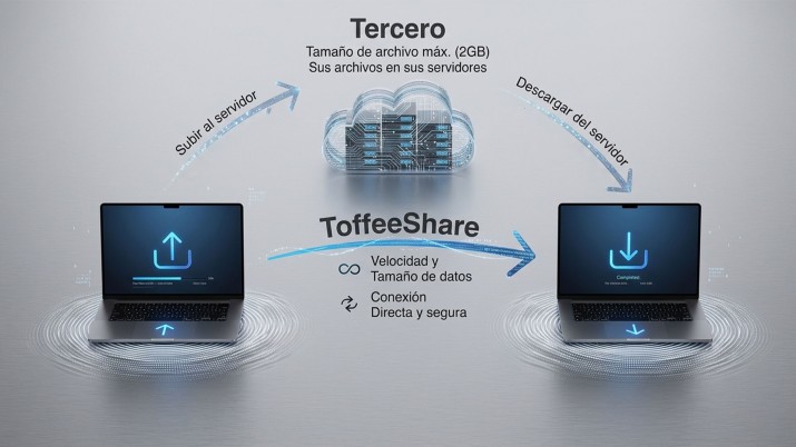 ToffeeShare
